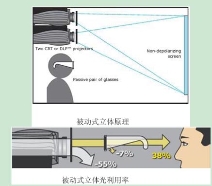 被動立體